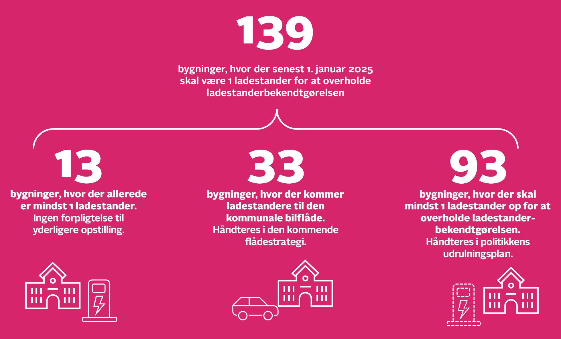 Illustration, der understøtter teksten i afsnittet.