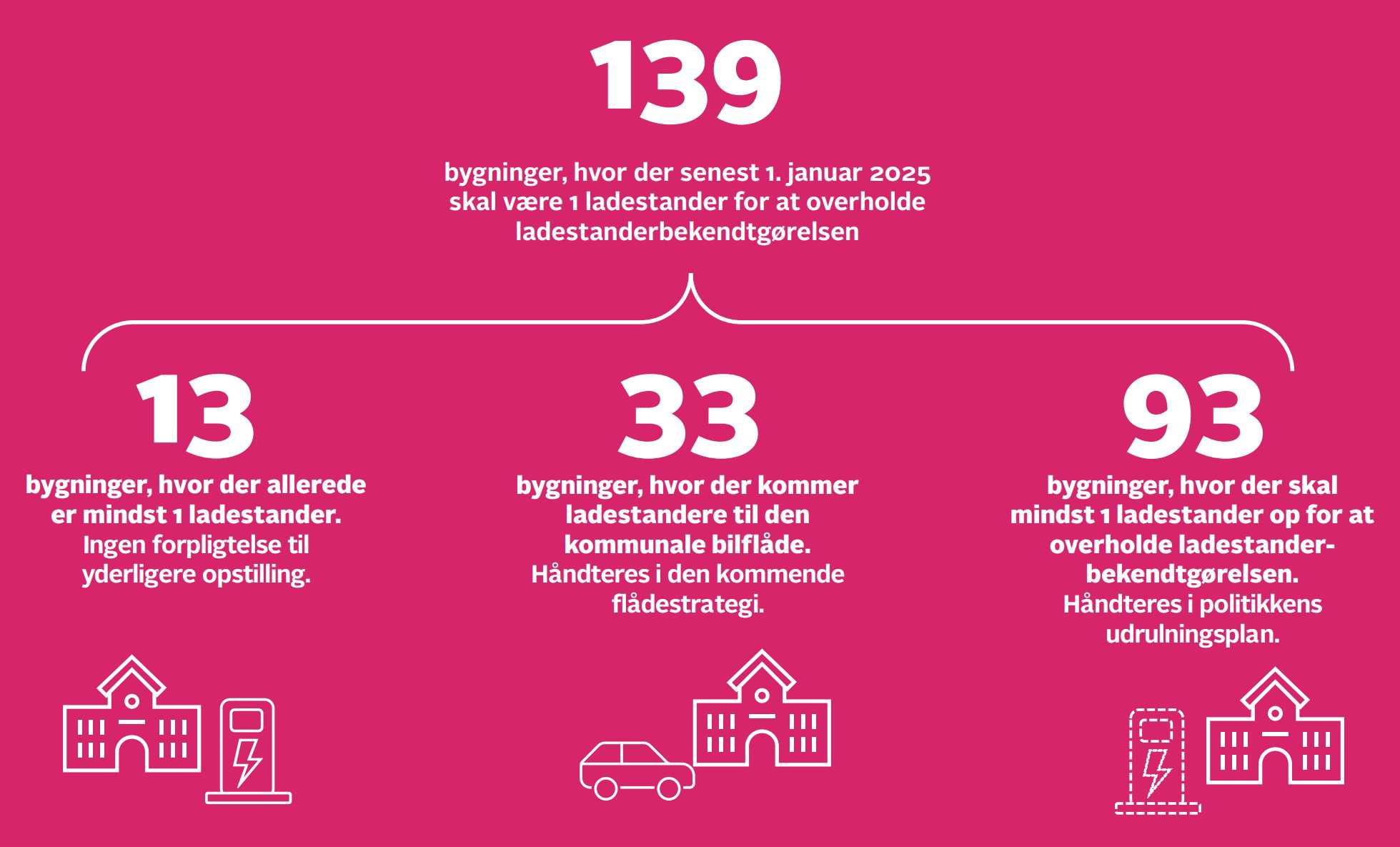 Illustration, der understøtter teksten i afsnittet.
