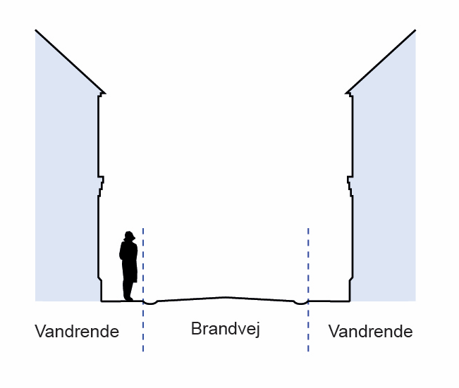 Stregtegning der bidrager til teksten