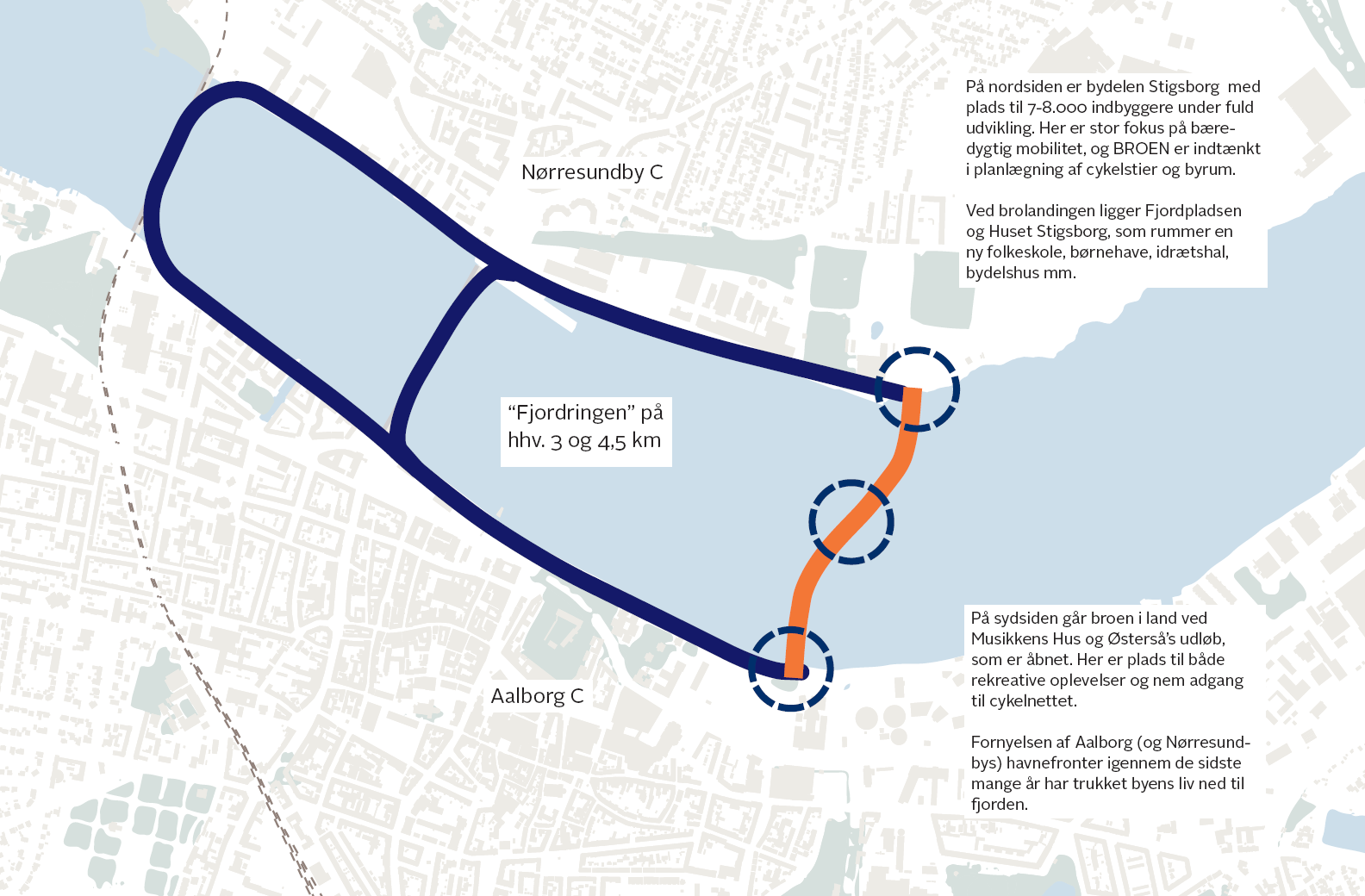 Visualisering af de tre broer over Limfjorden, der forbinder Aalborg og Nørresundby: Kulturbroen, Limfjordsbroen og den endnu ikke realiserede bro mellem Musikkens Hus og Stigsborg.