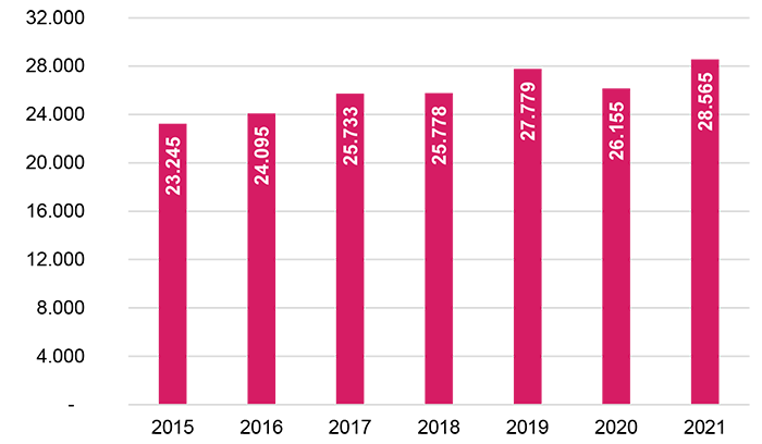 Beskæftigelsen på eksportvirksomheder i Aalborg