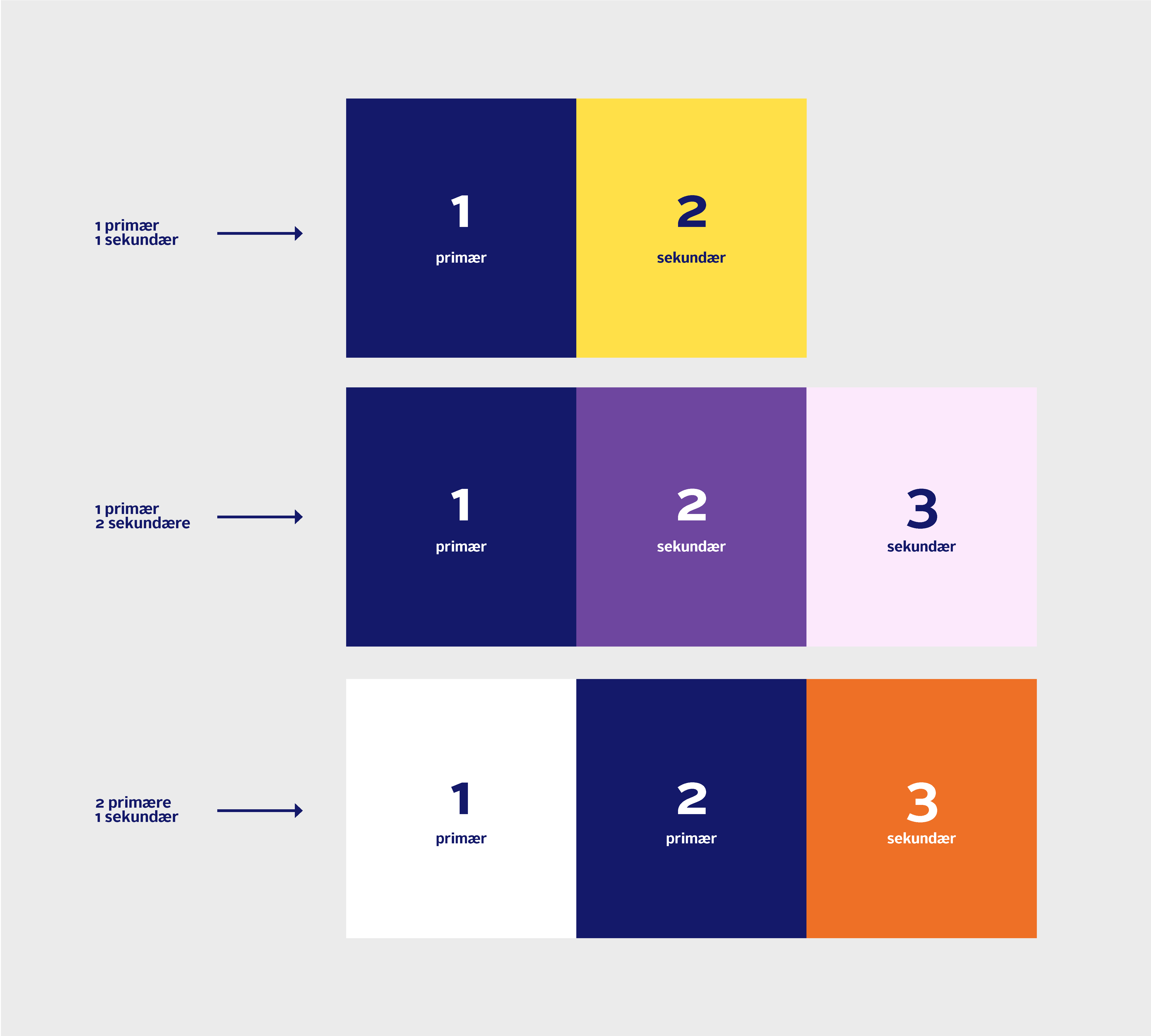 primær og sekundær farver