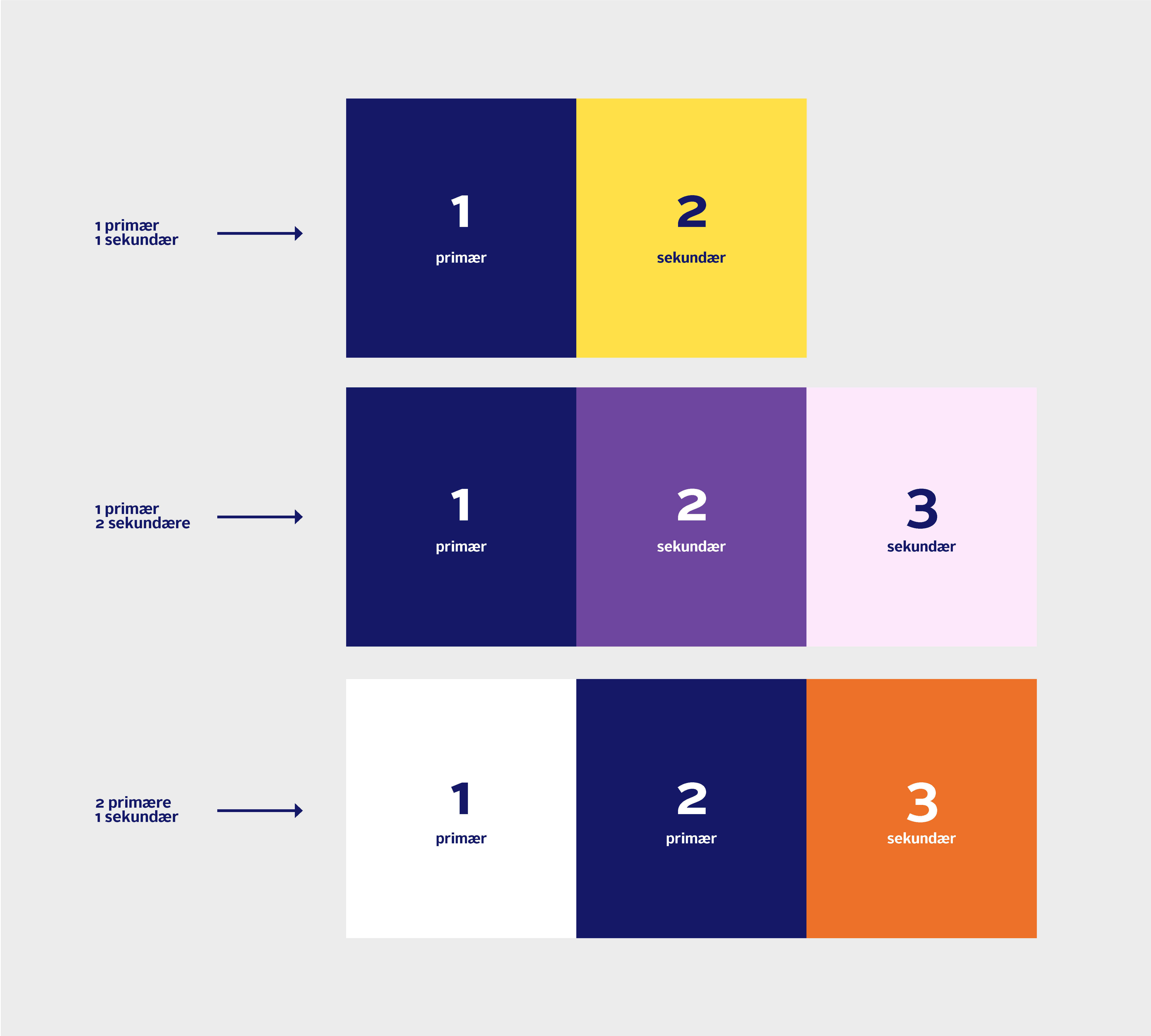 primær og sekundær farver